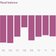 Image for article titled Six charts that show Dilma Rousseff’s challenges in Brazil are just beginning